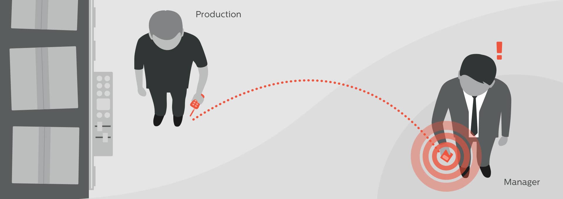 Production call system