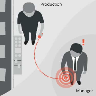 Production call system