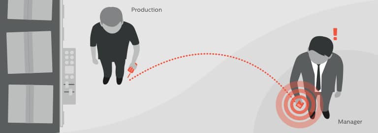 Production call system